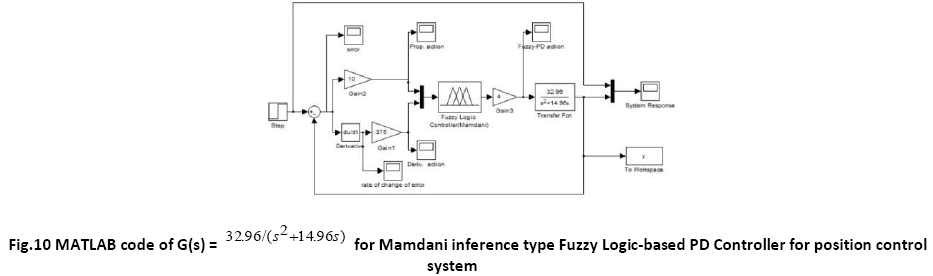 advance-innovations-thoughts-Controller-position-control