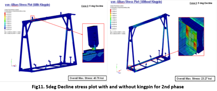 advance-innovations-thoughts-Decline-stress-plot