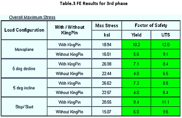 advance-innovations-thoughts-FE-Results