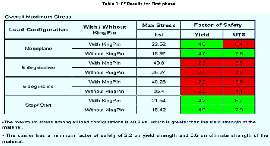 advance-innovations-thoughts-FE-Results-First-phase