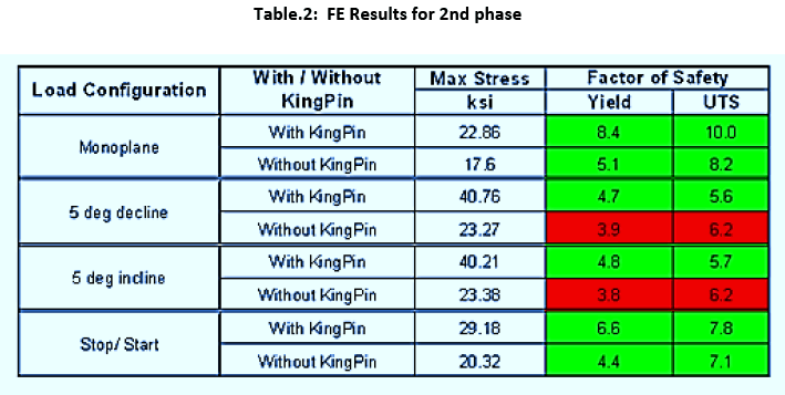 advance-innovations-thoughts-FE-Results-phase