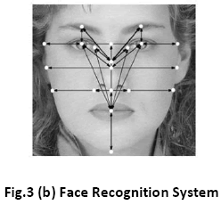 advance-innovations-thoughts-Face-Recognition