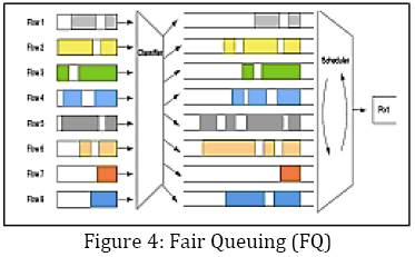 advance-innovations-thoughts-Fair-Queuing