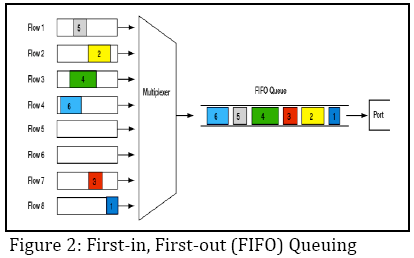 advance-innovations-thoughts-First-in-First-out