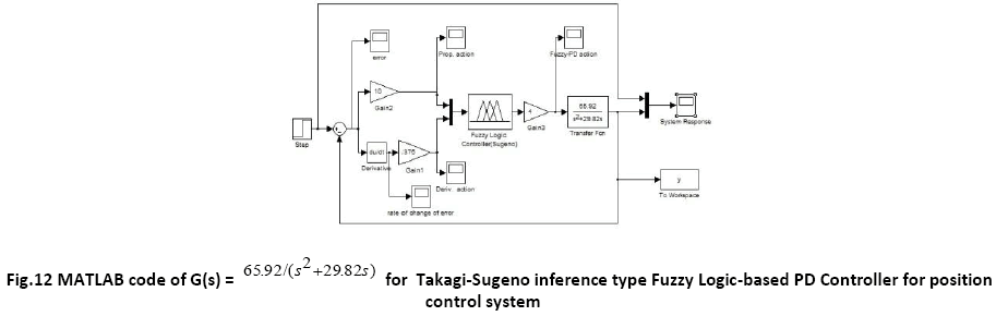 advance-innovations-thoughts-Fuzzy-Logic-based-PD