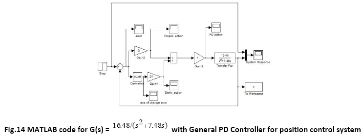 advance-innovations-thoughts-General-PD-Controller