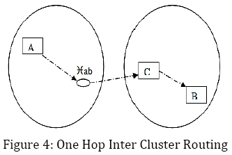 advance-innovations-thoughts-Hop-Inter-Cluster