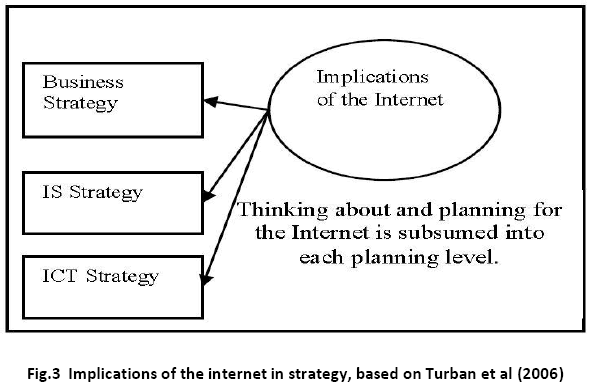 advance-innovations-thoughts-Implications-internet-strategy