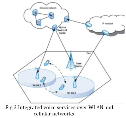advance-innovations-thoughts-Integrated-voice-services