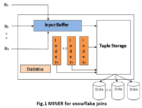 advance-innovations-thoughts-MINER-snowflake-joins