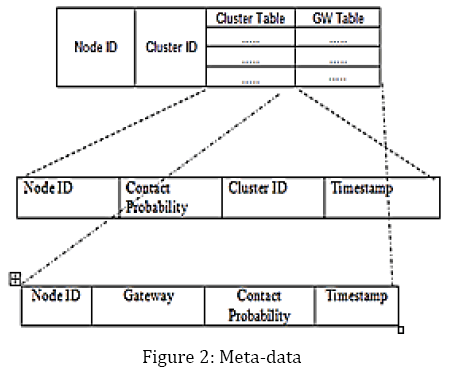 advance-innovations-thoughts-Meta-data