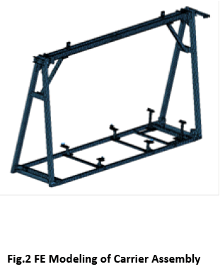advance-innovations-thoughts-Modeling-Carrier-Assembly