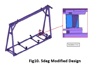 advance-innovations-thoughts-Modified-Design