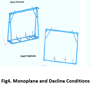 advance-innovations-thoughts-Monoplane-Decline-Conditions
