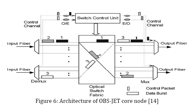 advance-innovations-thoughts-OBS-JET-core
