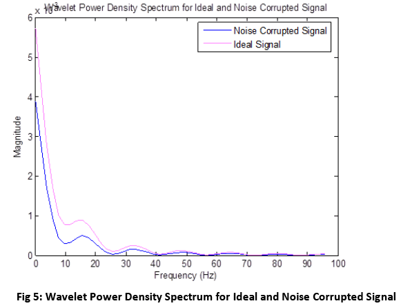 advance-innovations-thoughts-Power-Density-Spectrum