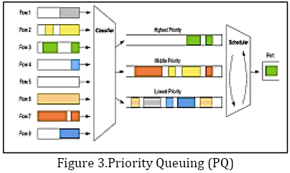 advance-innovations-thoughts-Priority-Queuing