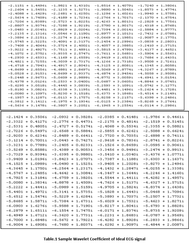 advance-innovations-thoughts-Sample-Wavelet-Coefficient