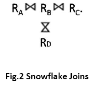advance-innovations-thoughts-Snowflake-Joins