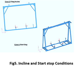 advance-innovations-thoughts-Start-stop-Conditions