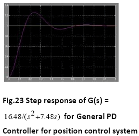advance-innovations-thoughts-Step-response-control-system