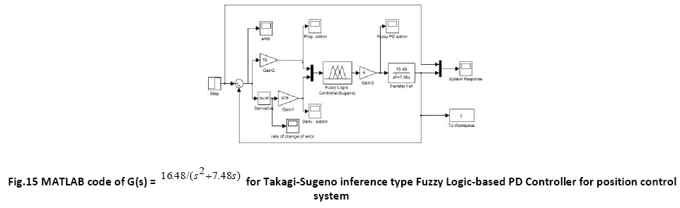 advance-innovations-thoughts-Takagi-Sugeno-inference