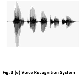 advance-innovations-thoughts-Voice-Recognition