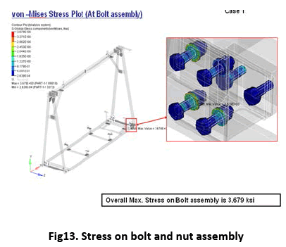 advance-innovations-thoughts-bolt-nut-assembly