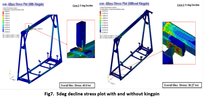 advance-innovations-thoughts-decline-stress-plot