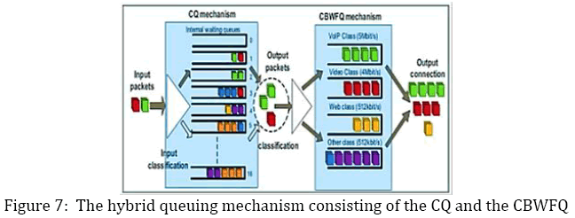 advance-innovations-thoughts-hybrid-queuing-mechanism