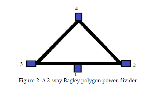 advance-innovations-thoughts-ideas-3-way-Bagley