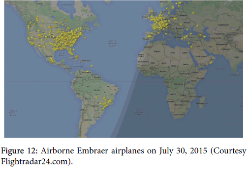 advance-innovations-thoughts-ideas-Airborne-Embraer-airplanes