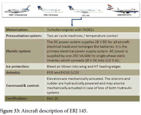 advance-innovations-thoughts-ideas-Aircraft-description