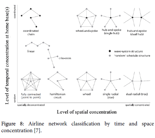 advance-innovations-thoughts-ideas-Airline-network-classification