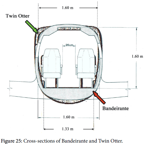 advance-innovations-thoughts-ideas-Bandeirante-Twin-Otter