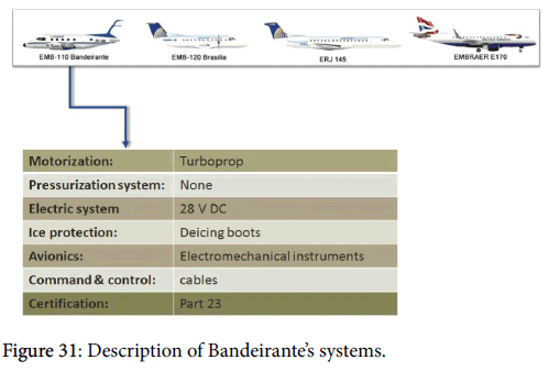 advance-innovations-thoughts-ideas-Bandeirante-systems