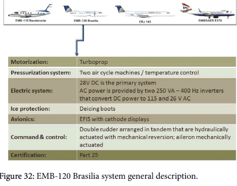 advance-innovations-thoughts-ideas-Brasilia-system-general-description