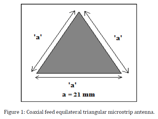advance-innovations-thoughts-ideas-Coaxial-feed-equilateral