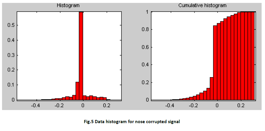 advance-innovations-thoughts-ideas-Data-histogram-nose