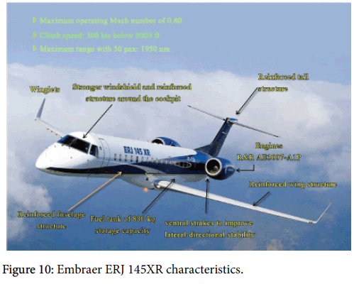 advance-innovations-thoughts-ideas-Embraer-ERJ