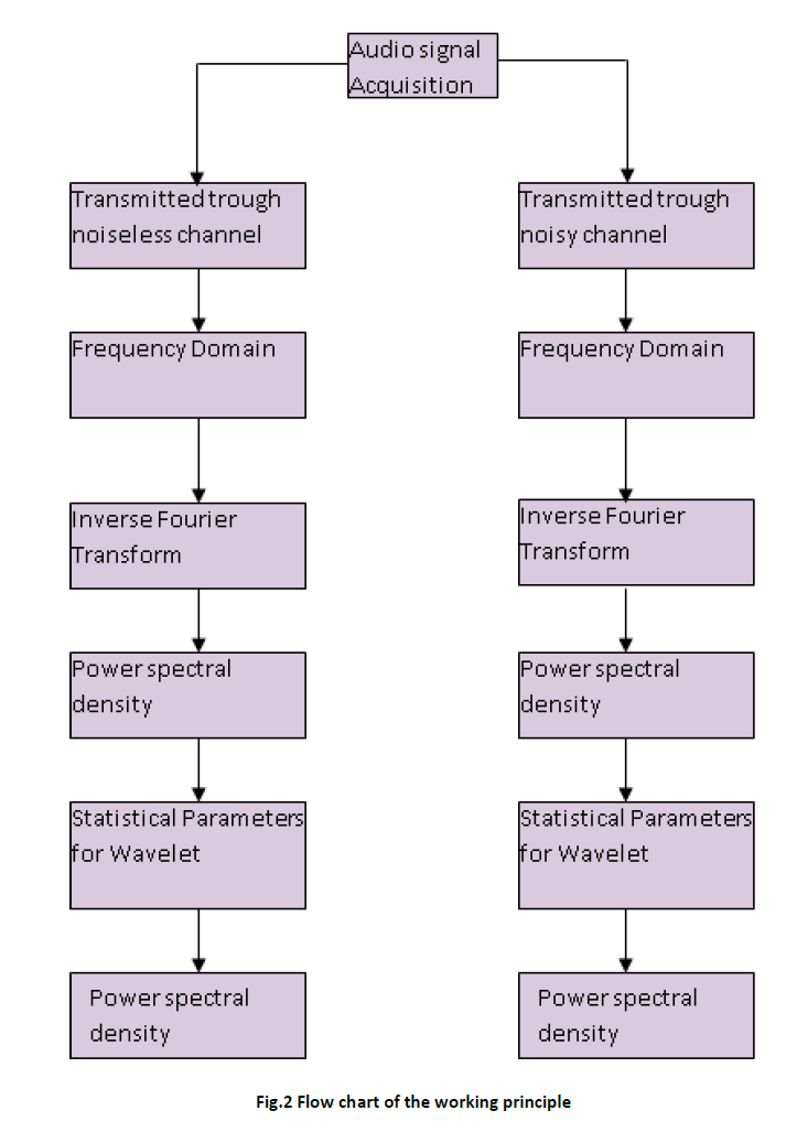 advance-innovations-thoughts-ideas-Flow-chart
