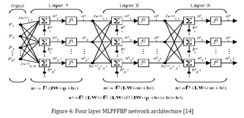 advance-innovations-thoughts-ideas-Four-layer-MLPFFBP