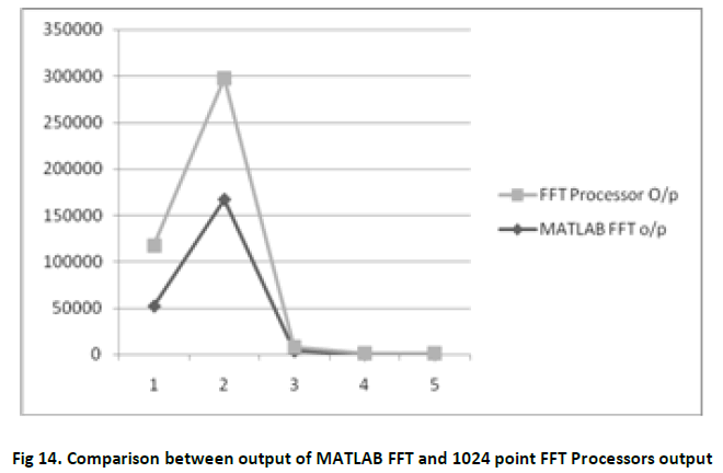advance-innovations-thoughts-ideas-MATLAB-FFT