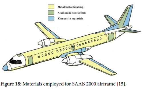 advance-innovations-thoughts-ideas-Materials-employed