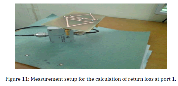 advance-innovations-thoughts-ideas-Measurement-setup