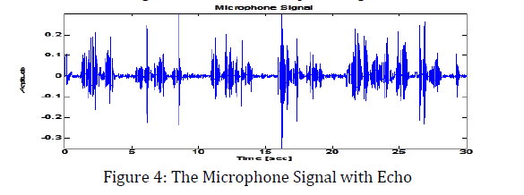 advance-innovations-thoughts-ideas-Microphone-Signal
