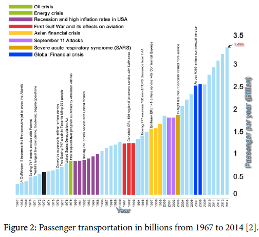 advance-innovations-thoughts-ideas-Passenger-transportation