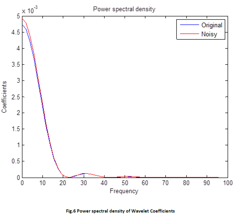 advance-innovations-thoughts-ideas-Power-spectral