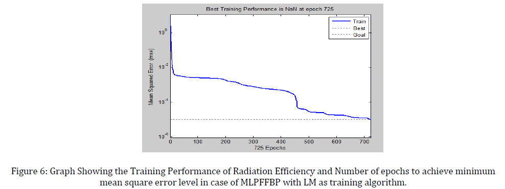 advance-innovations-thoughts-ideas-Radiation-Efficiency