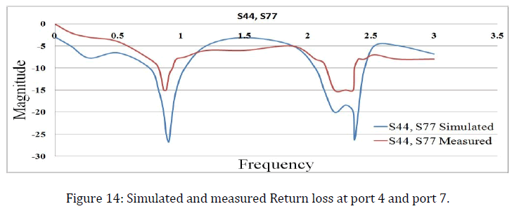 advance-innovations-thoughts-ideas-Return-loss